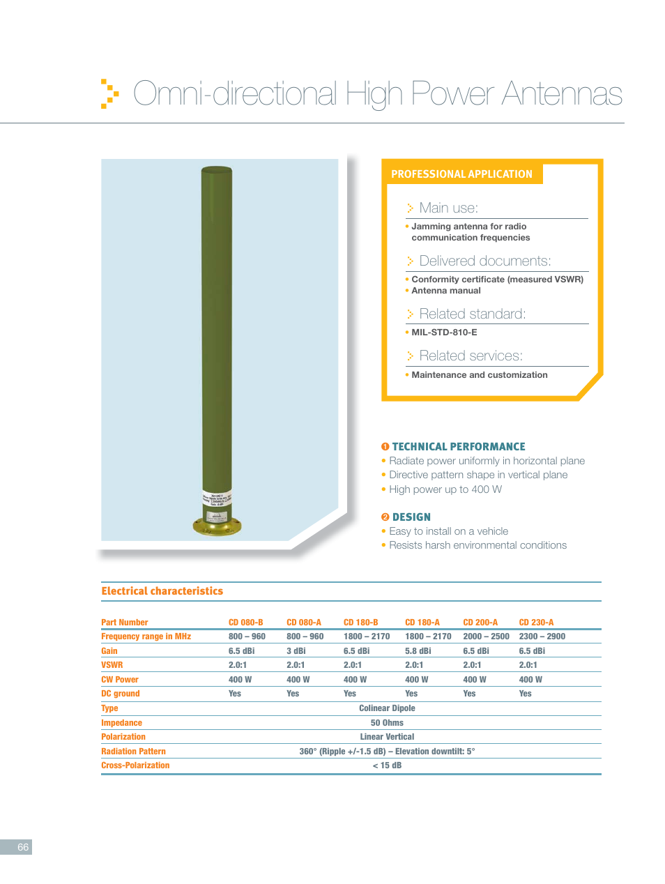 ORBIT FR Omni-directional antennas User Manual | 6 pages