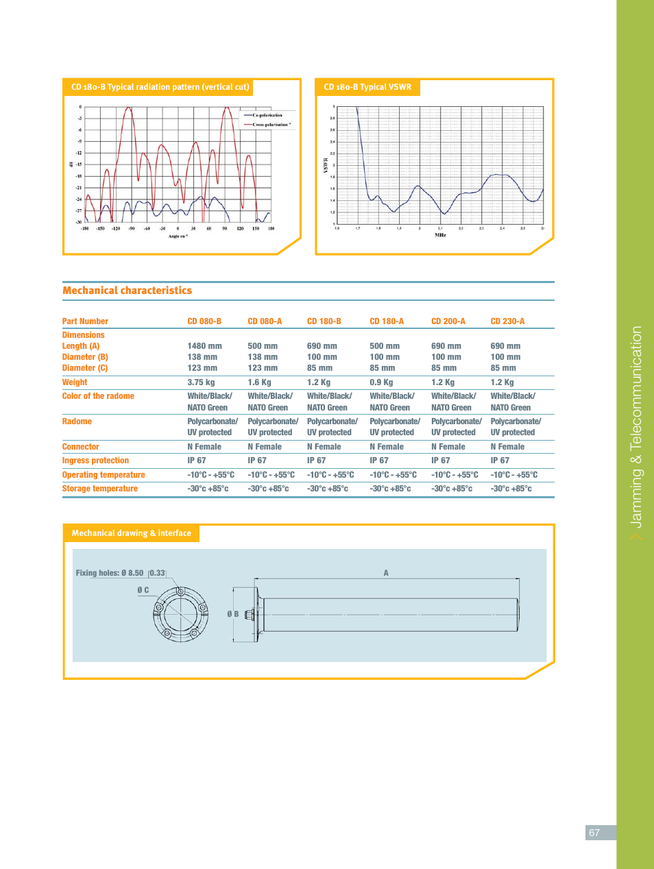 Jamming & t elecommunication, Mechanical characteristics | ORBIT FR Omni-directional antennas User Manual | Page 2 / 6