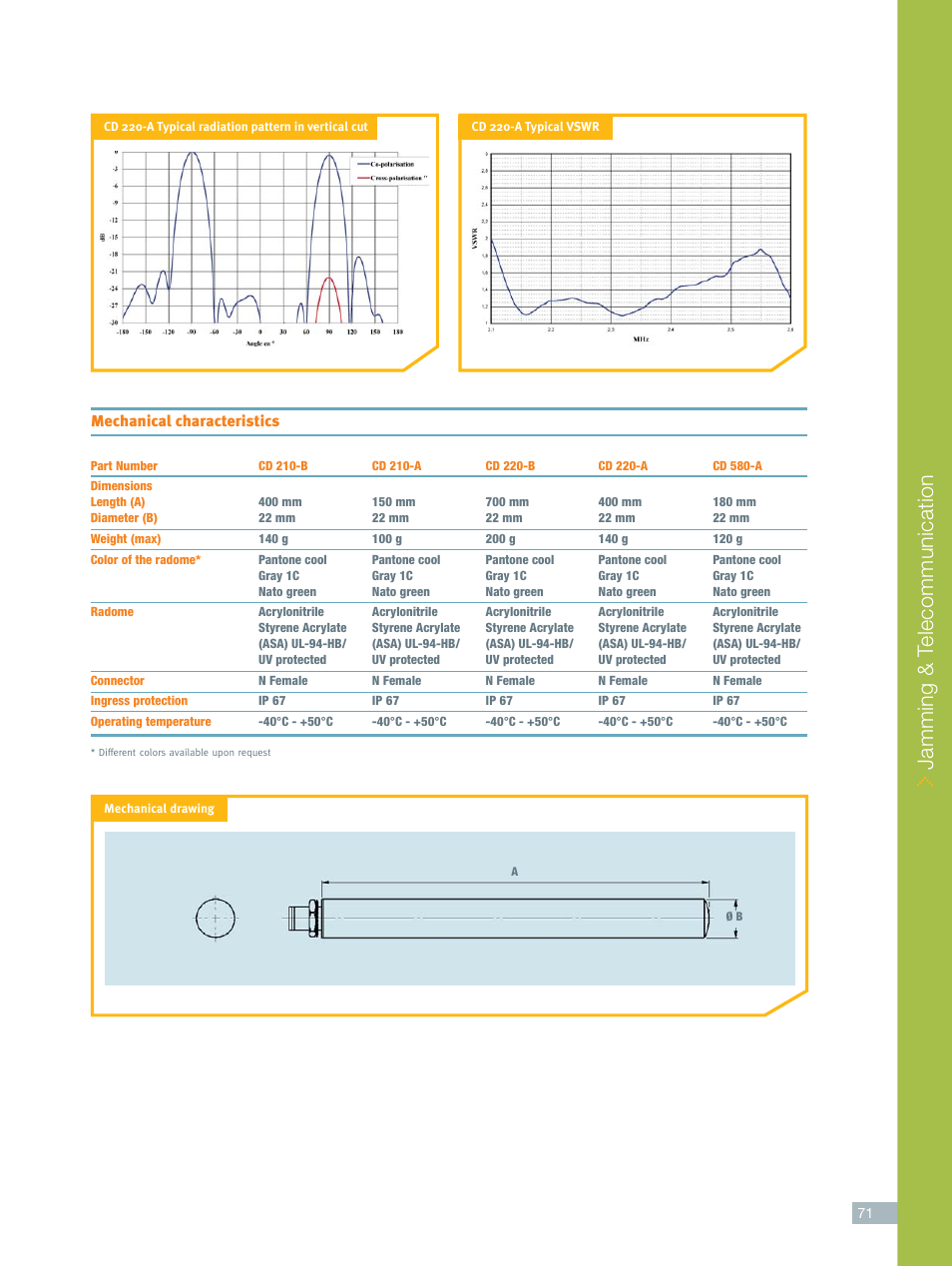 Jamming & t elecommunication, Mechanical characteristics | ORBIT FR Omni-directional antennas User Manual | Page 6 / 6