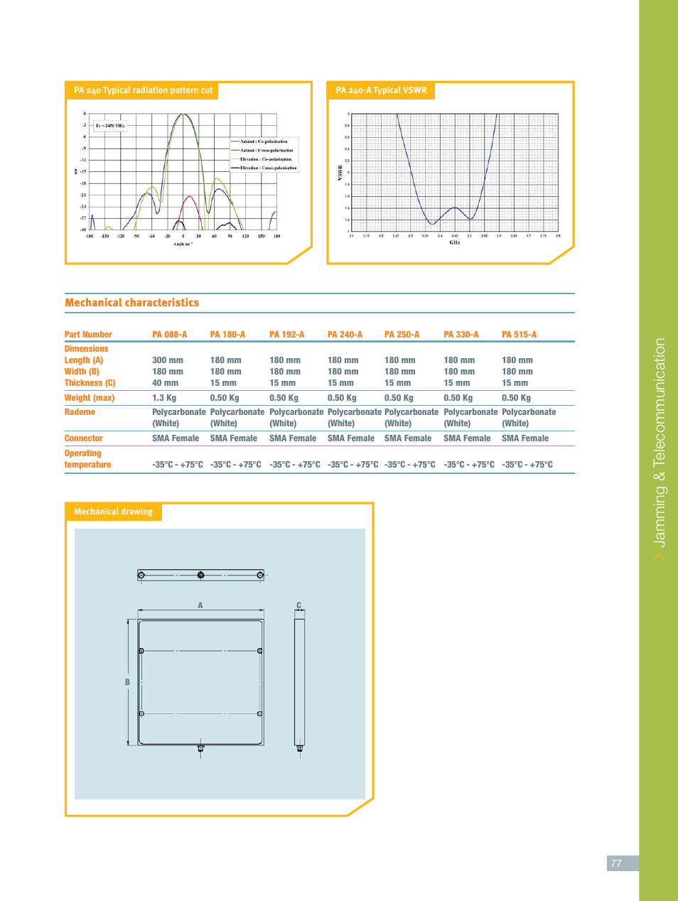 Jamming & t elecommunication | ORBIT FR Planar antennas User Manual | Page 2 / 6