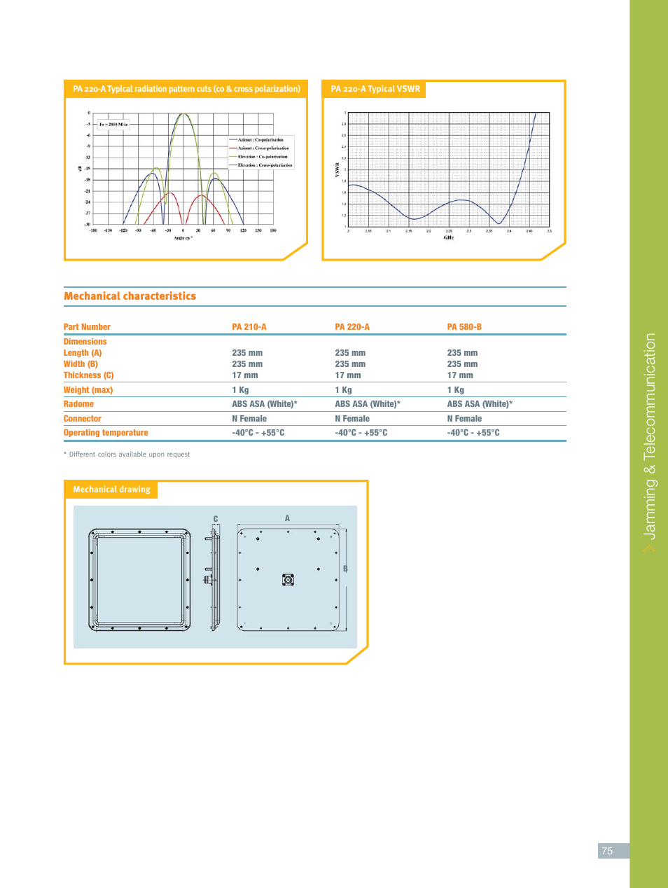 Jamming & t elecommunication | ORBIT FR Planar antennas User Manual | Page 4 / 6
