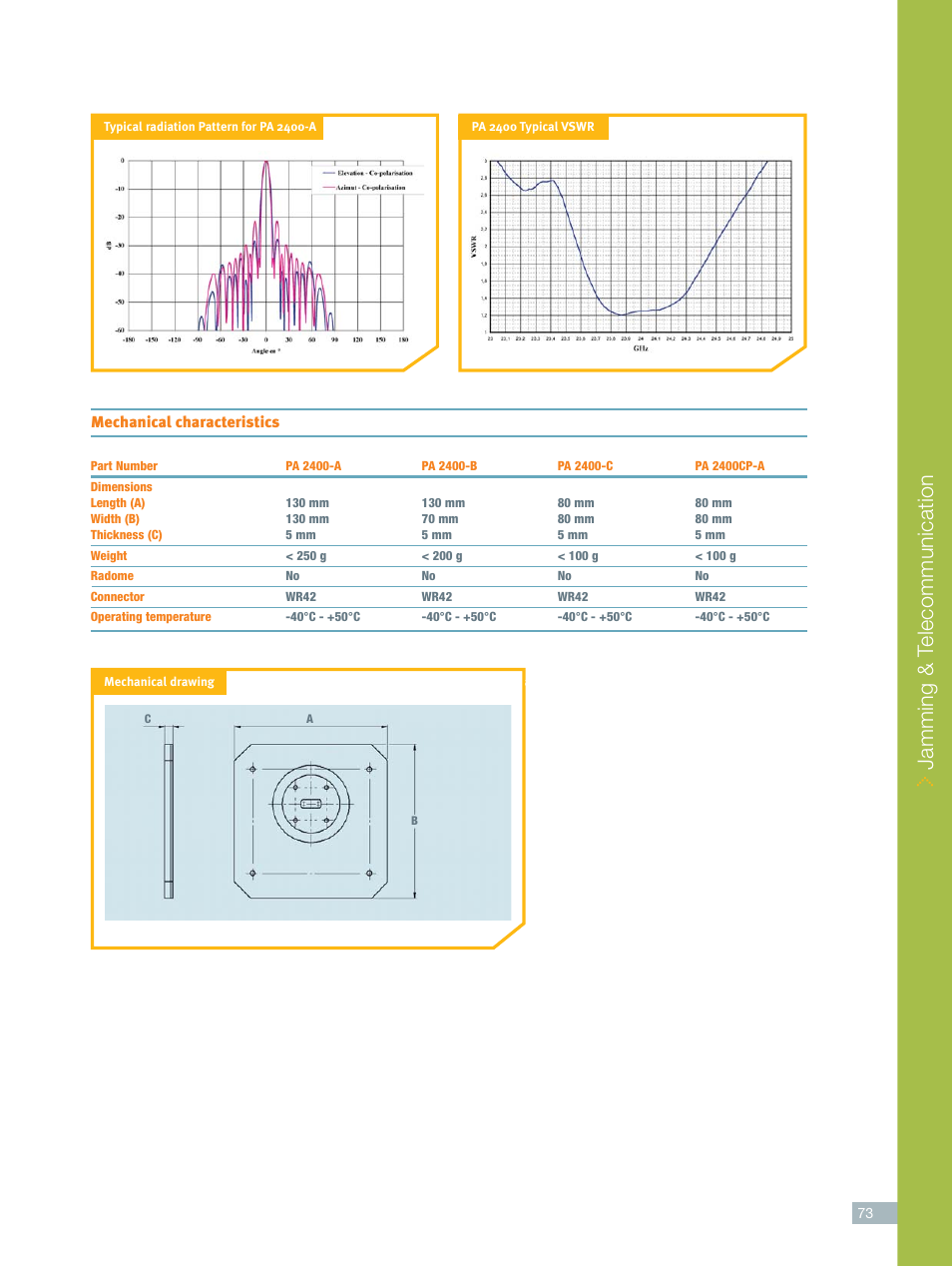 Jamming & t elecommunication | ORBIT FR Planar antennas User Manual | Page 6 / 6