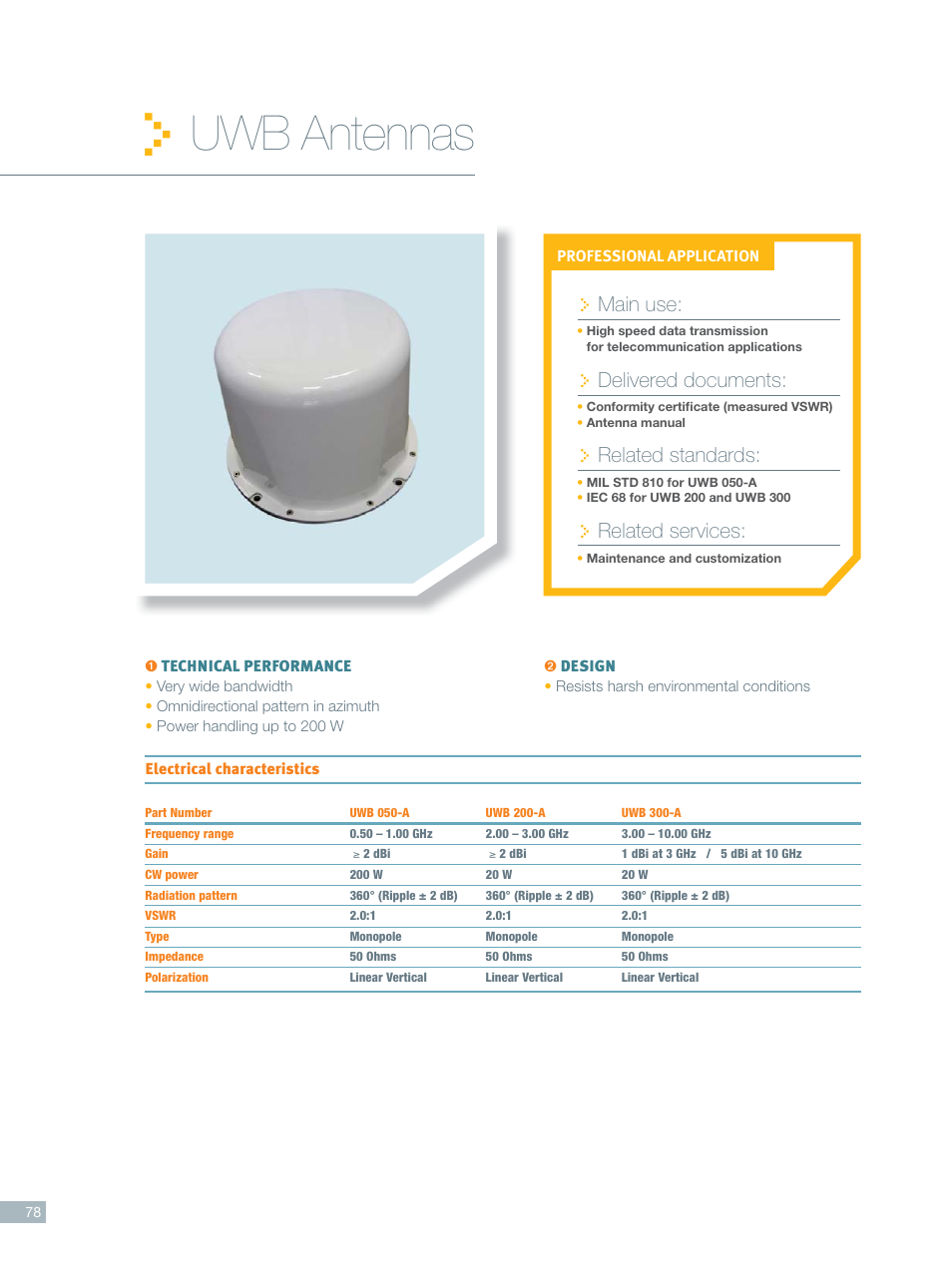 ORBIT FR UWB antennas User Manual | 4 pages