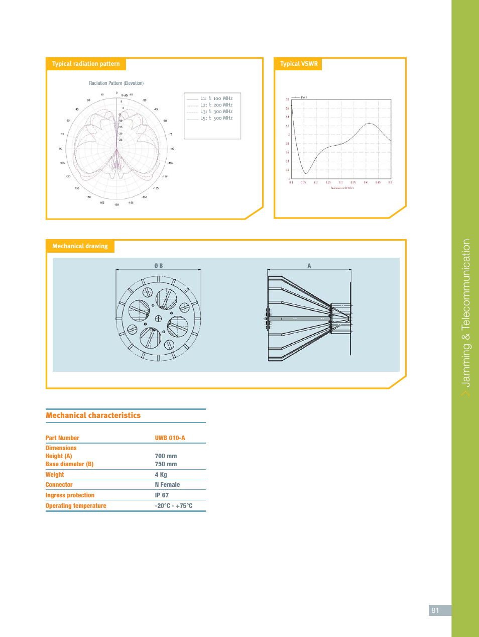 Jamming & t elecommunication | ORBIT FR UWB antennas User Manual | Page 4 / 4