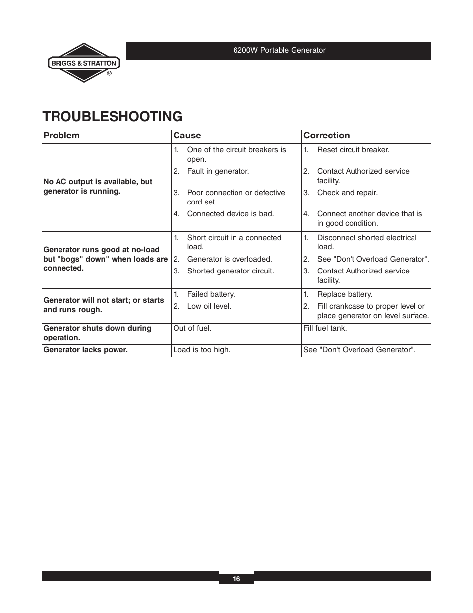 Troubleshooting | Briggs & Stratton 030242 User Manual | Page 16 / 32