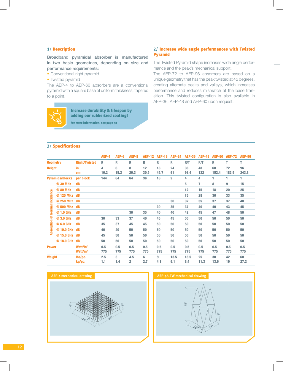 ORBIT FR Pyramidal Absorbers - AEP Series User Manual | Page 2 / 2