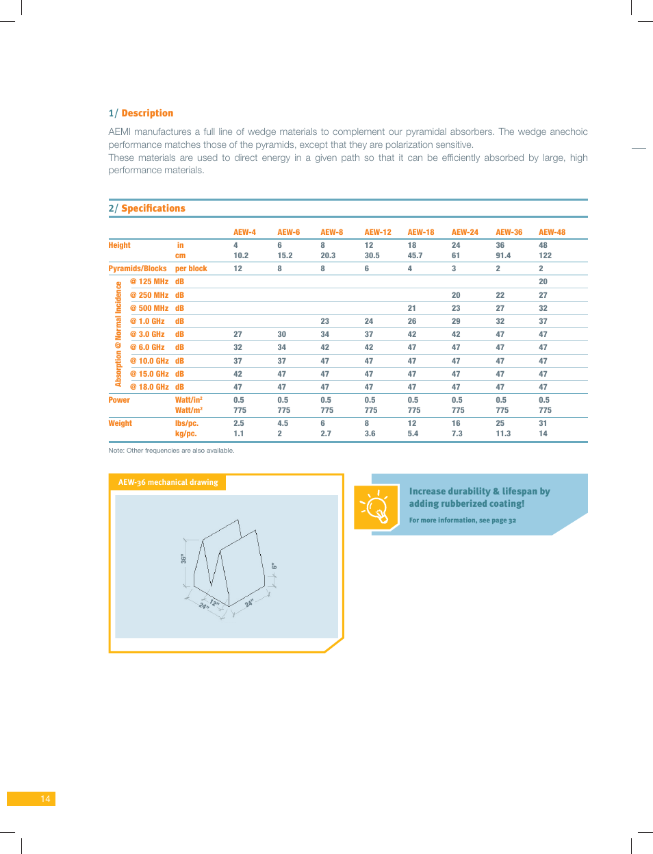 ORBIT FR Wedge Absorbers - AEW Series User Manual | Page 2 / 2