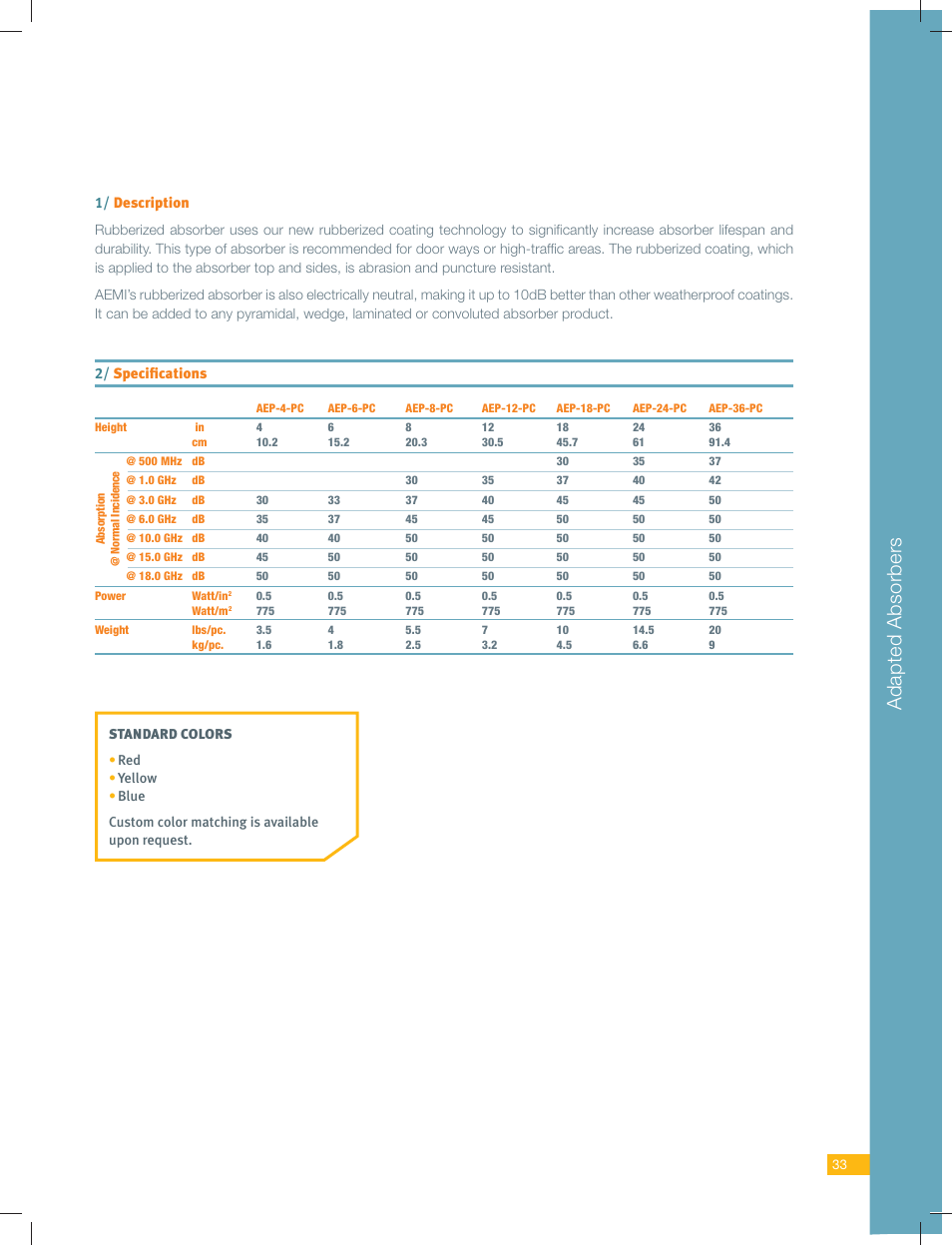 Adapted absorbers | ORBIT FR Rubberized Absorbers - PC Series User Manual | Page 2 / 2