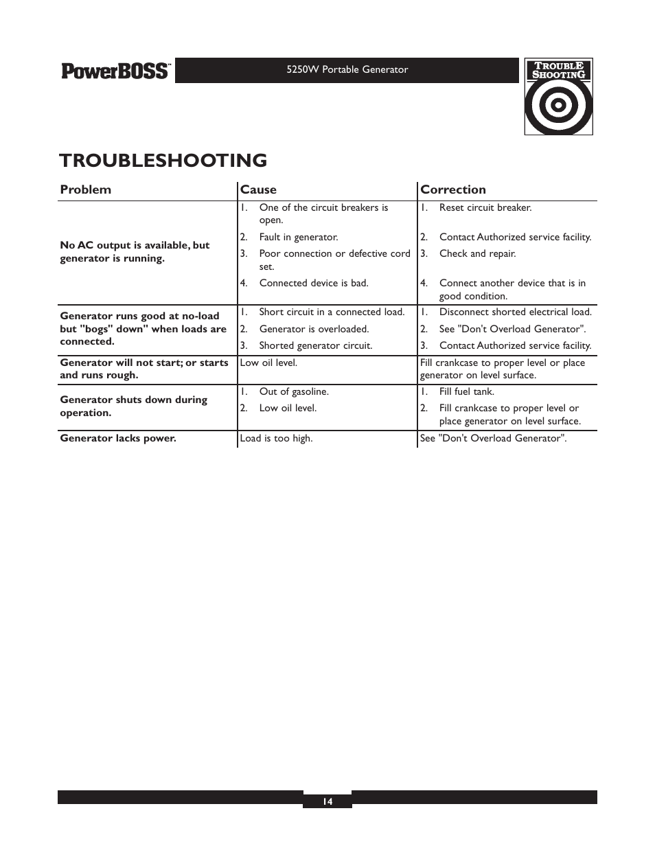 Troubleshooting | Briggs & Stratton PowerBoss 30217 User Manual | Page 14 / 28