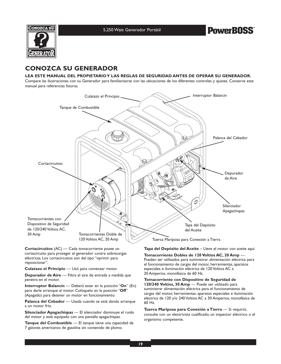 Conozca su generador | Briggs & Stratton PowerBoss 30217 User Manual | Page 19 / 28