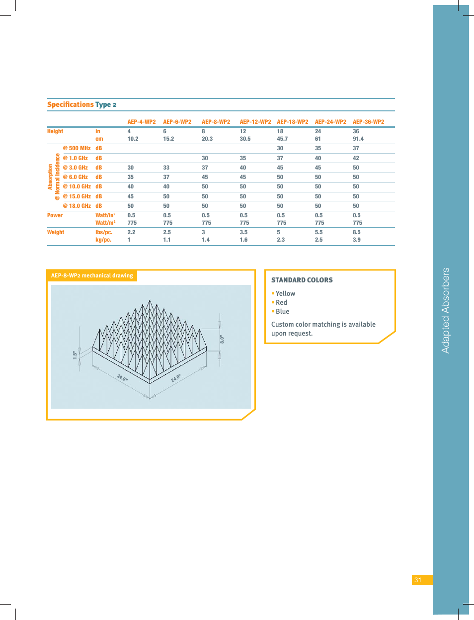 Adapted absorbers | ORBIT FR Weatherproof Absorbers - WP Series User Manual | Page 3 / 3