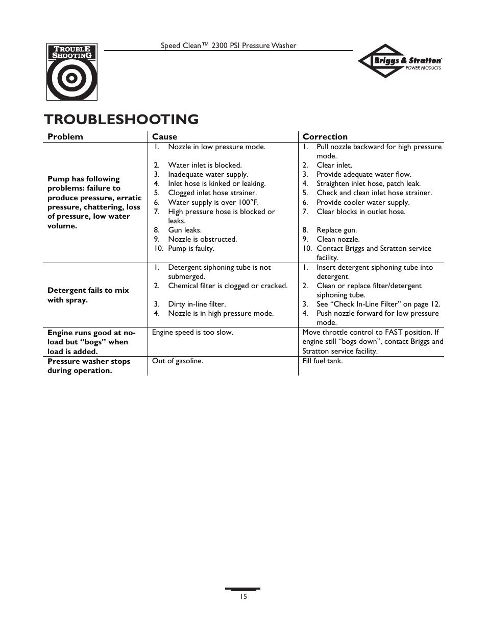 Troubleshooting | Briggs & Stratton 1909-0 User Manual | Page 15 / 32