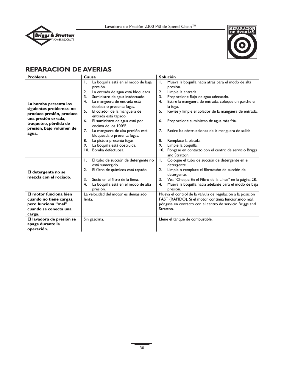Reparacion de averias | Briggs & Stratton 1909-0 User Manual | Page 30 / 32