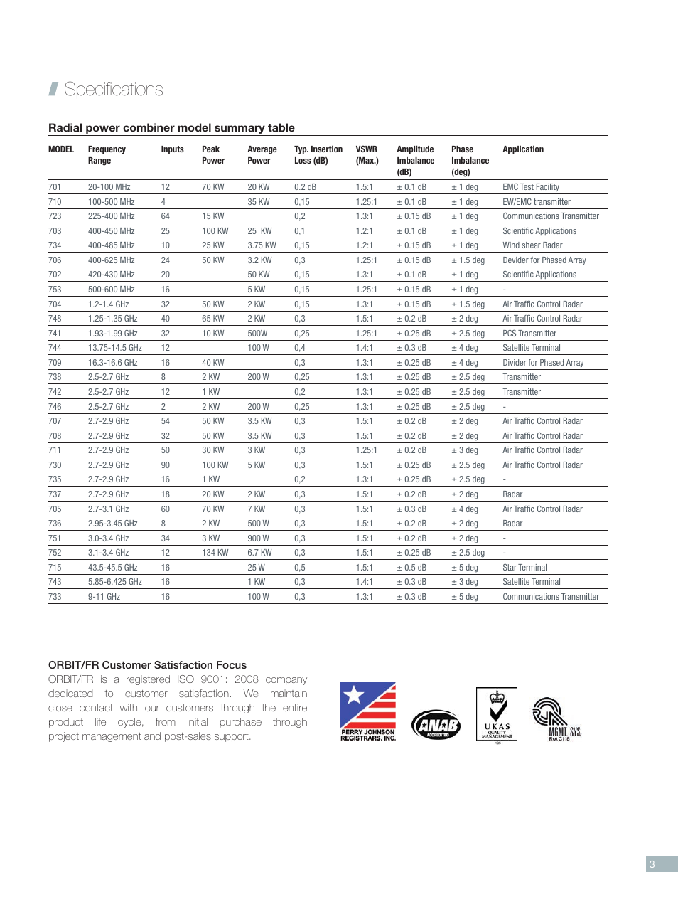 Specifications, Radial power combiner model summary table | ORBIT FR Radial Power Combiners User Manual | Page 3 / 4