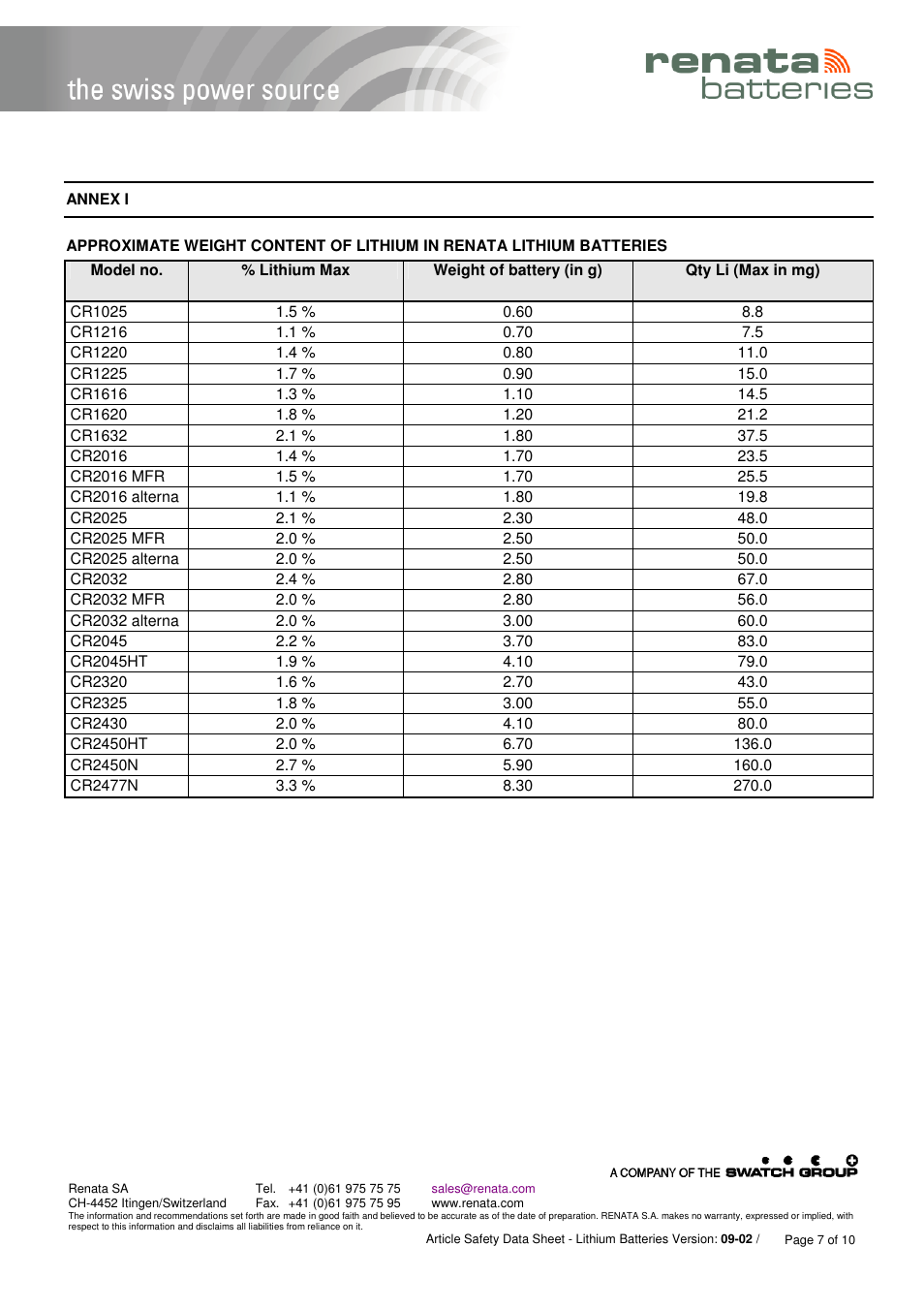 R&D Batteries Lithium CR Batteries User Manual | Page 7 / 10