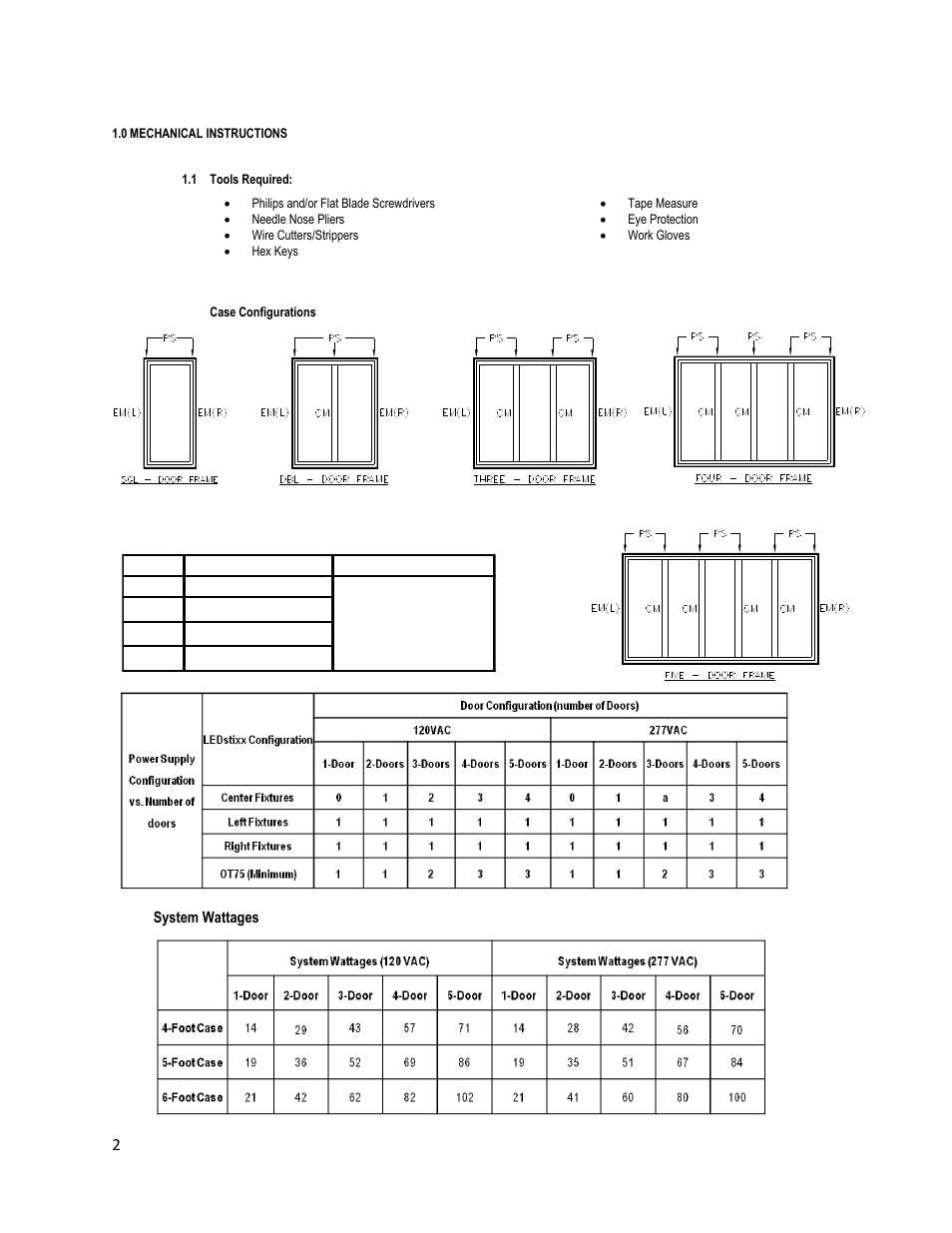 OSRAM SYLVANIA LEDstixx User Manual | Page 2 / 8