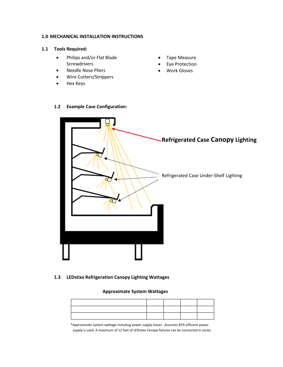 Canopy, Refrigerated case, Lighting | OSRAM SYLVANIA LEDstixx User Manual | Page 2 / 7