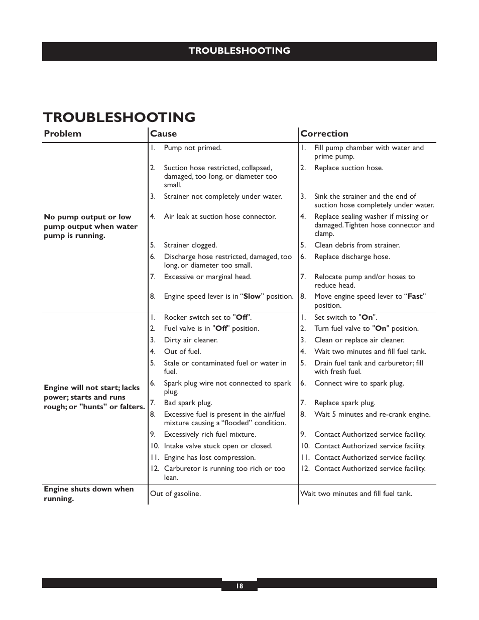 Troubleshooting | Briggs & Stratton 073004 WP15-225 User Manual | Page 18 / 64