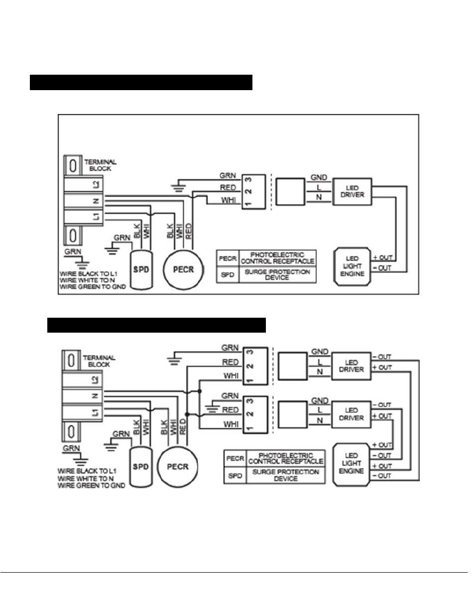 OSRAM SYLVANIA ProPoint Outdoor Luminaire Small Cobrahead User Manual | Page 2 / 2