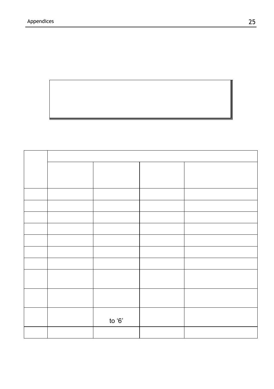 Connector types and pin definitions, A. connector types and pin definitions | SCANTECH ID (Champtek company) Pollux P-4010 User Manual | Page 31 / 38