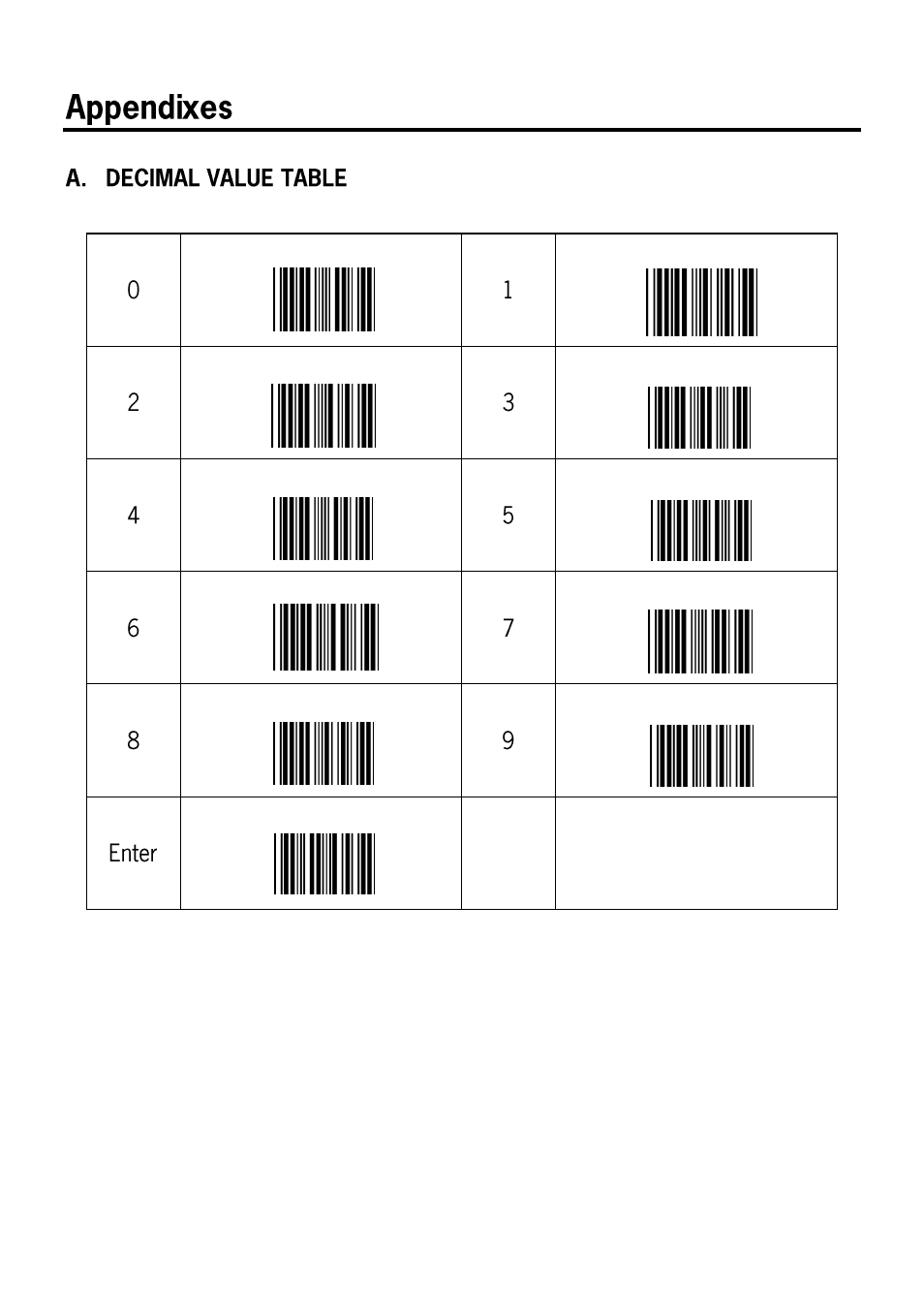 Appendixes, Decimal value table | SCANTECH ID (Champtek company) VEGA V-1030 User Manual | Page 40 / 41