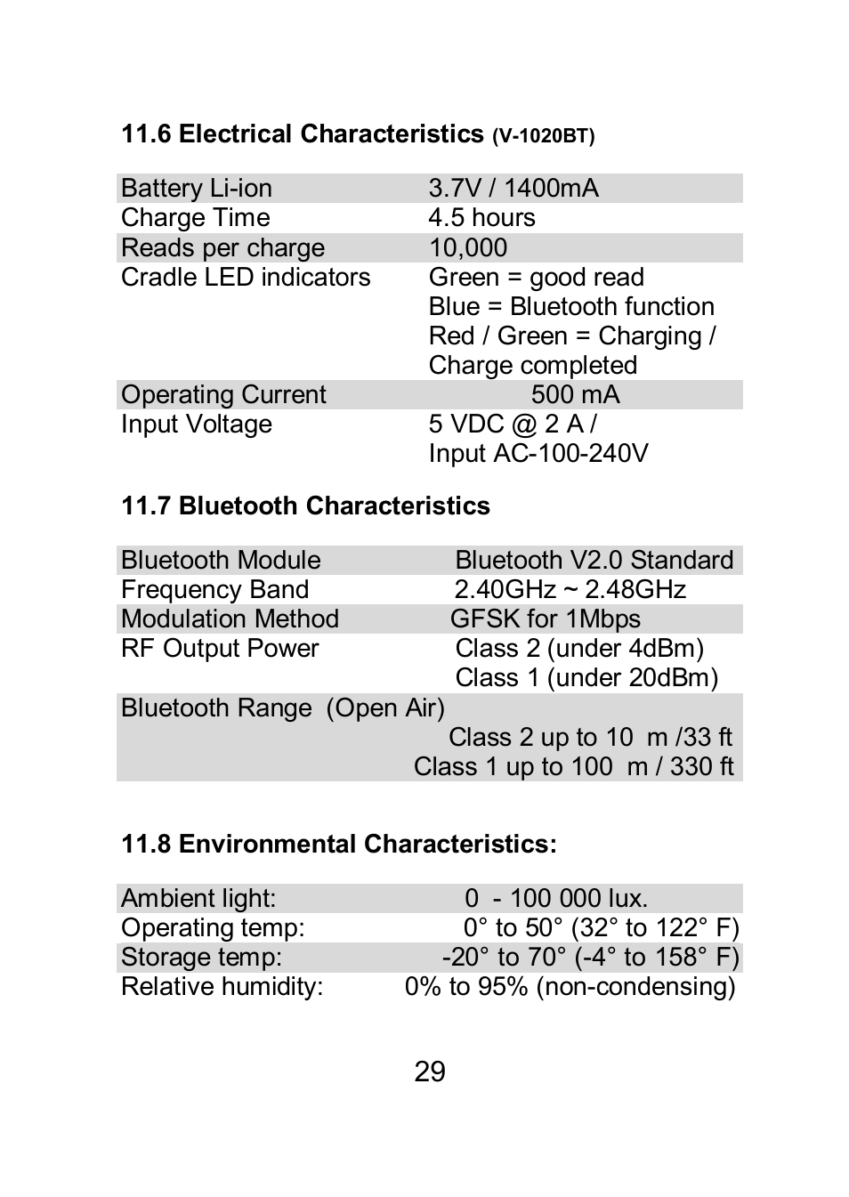SCANTECH ID (Champtek company) VEGA V-1040 User Manual | Page 31 / 32