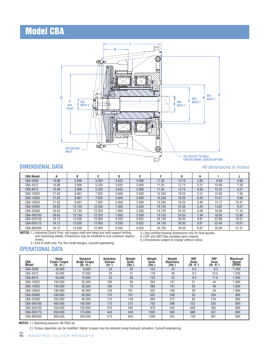 Model cba, Operational data, Dimensional data | All dimensions in inches | Wichita Clutch CBA Combination Clutch Brake User Manual | Page 4 / 6