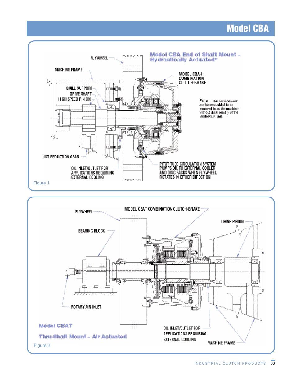 Model cba | Wichita Clutch CBA Combination Clutch Brake User Manual | Page 5 / 6