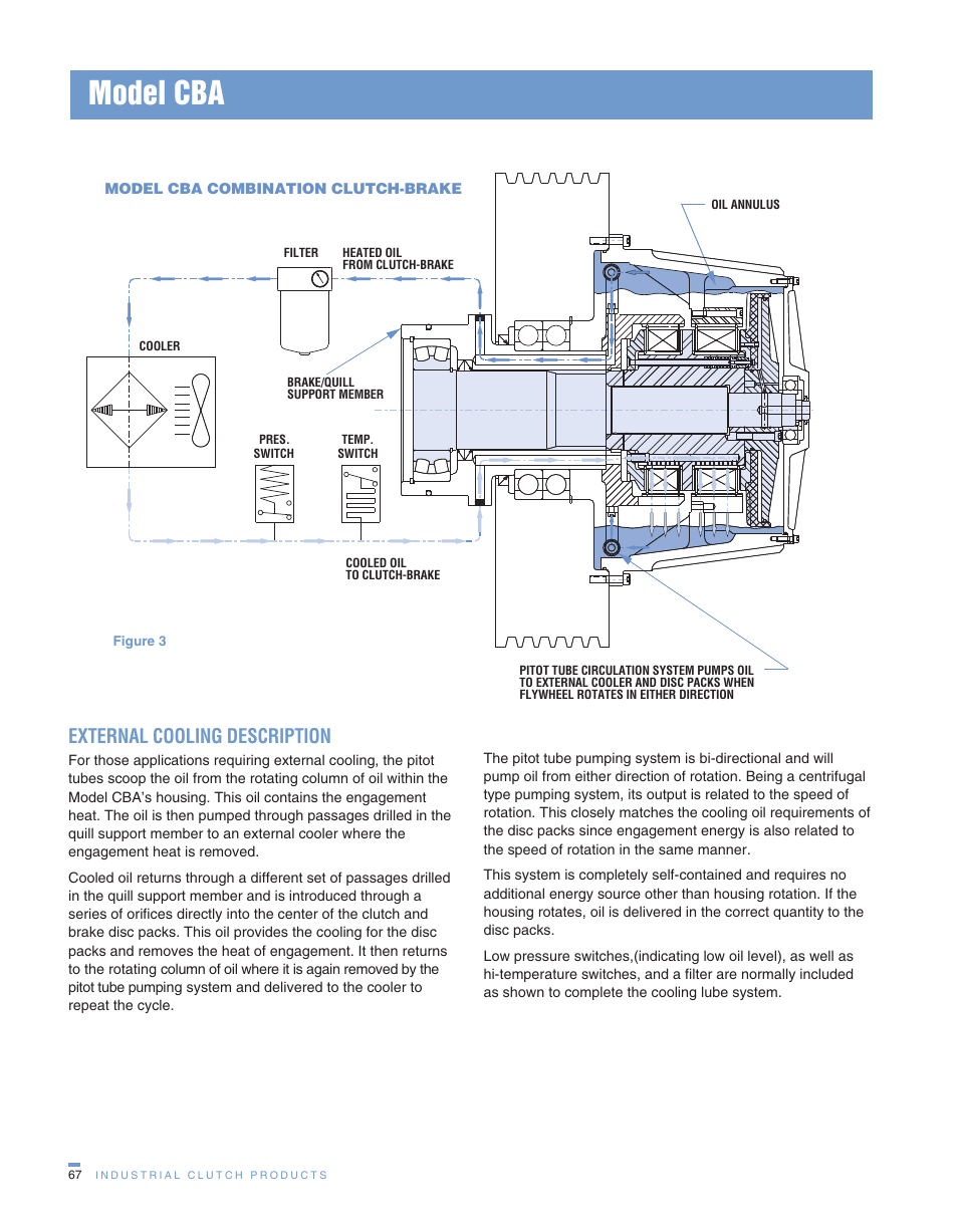 Model cba, External cooling description | Wichita Clutch CBA Combination Clutch Brake User Manual | Page 6 / 6