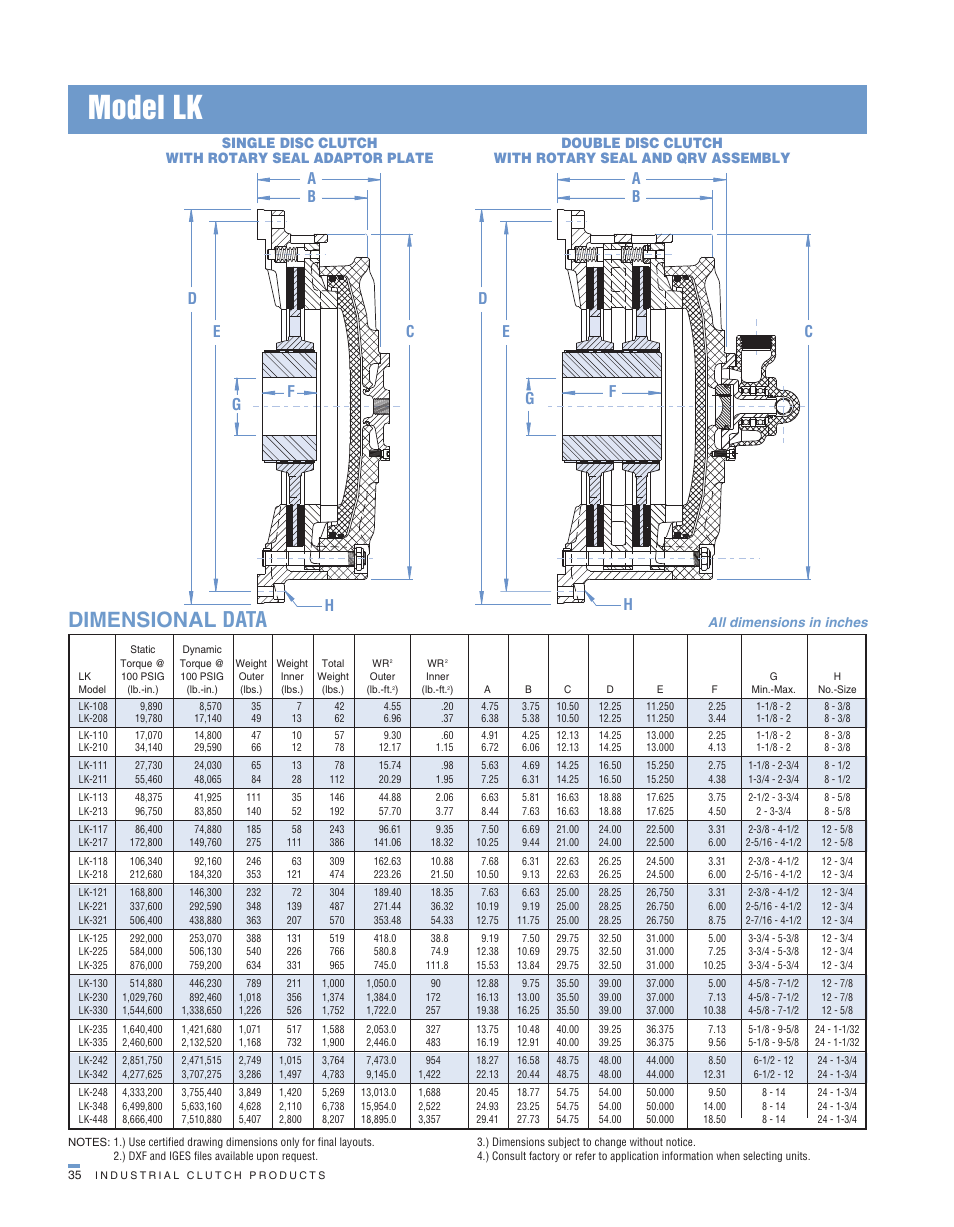 Model lk, Dimensional data | Wichita Clutch LK Clutch User Manual | Page 4 / 4