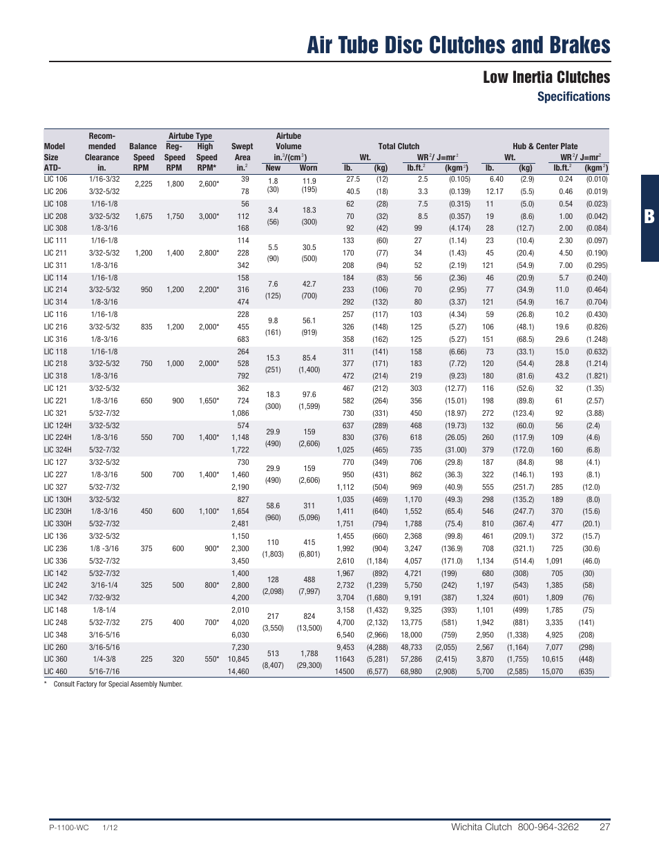 Air tube disc clutches and brakes, Low inertia clutches, Specifications | Wichita Clutch Low Inertia (LI) Clutch User Manual | Page 6 / 22