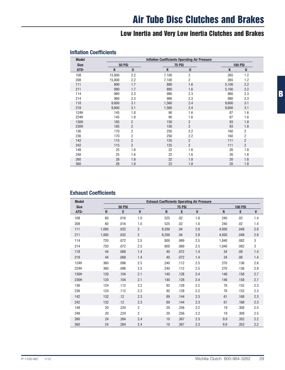 Air tube disc clutches and brakes, Exhaust coefficients inflation coefficients | Wichita Clutch Low Inertia (LI) Clutch User Manual | Page 8 / 22