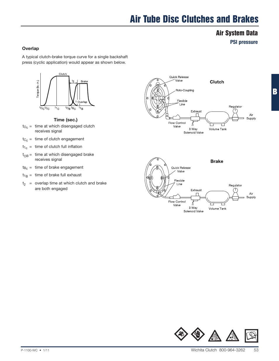Air tube disc clutches and brakes, Air system data, Psi pressure | Wichita Clutch Low Inertia (LI) High Torque Clutch User Manual | Page 10 / 14