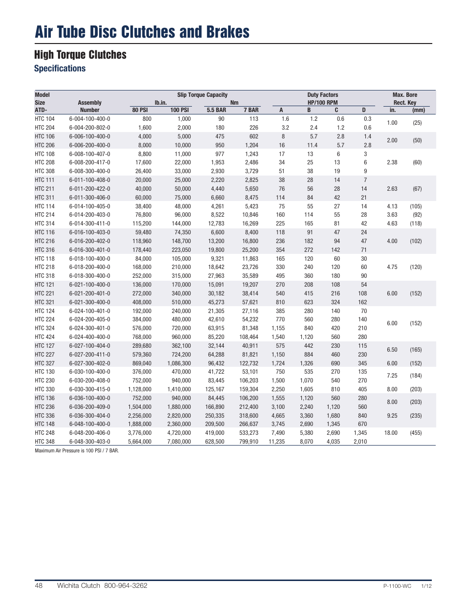 Air tube disc clutches and brakes, High torque clutches, Specifications | Wichita Clutch Low Inertia (LI) High Torque Clutch User Manual | Page 5 / 14