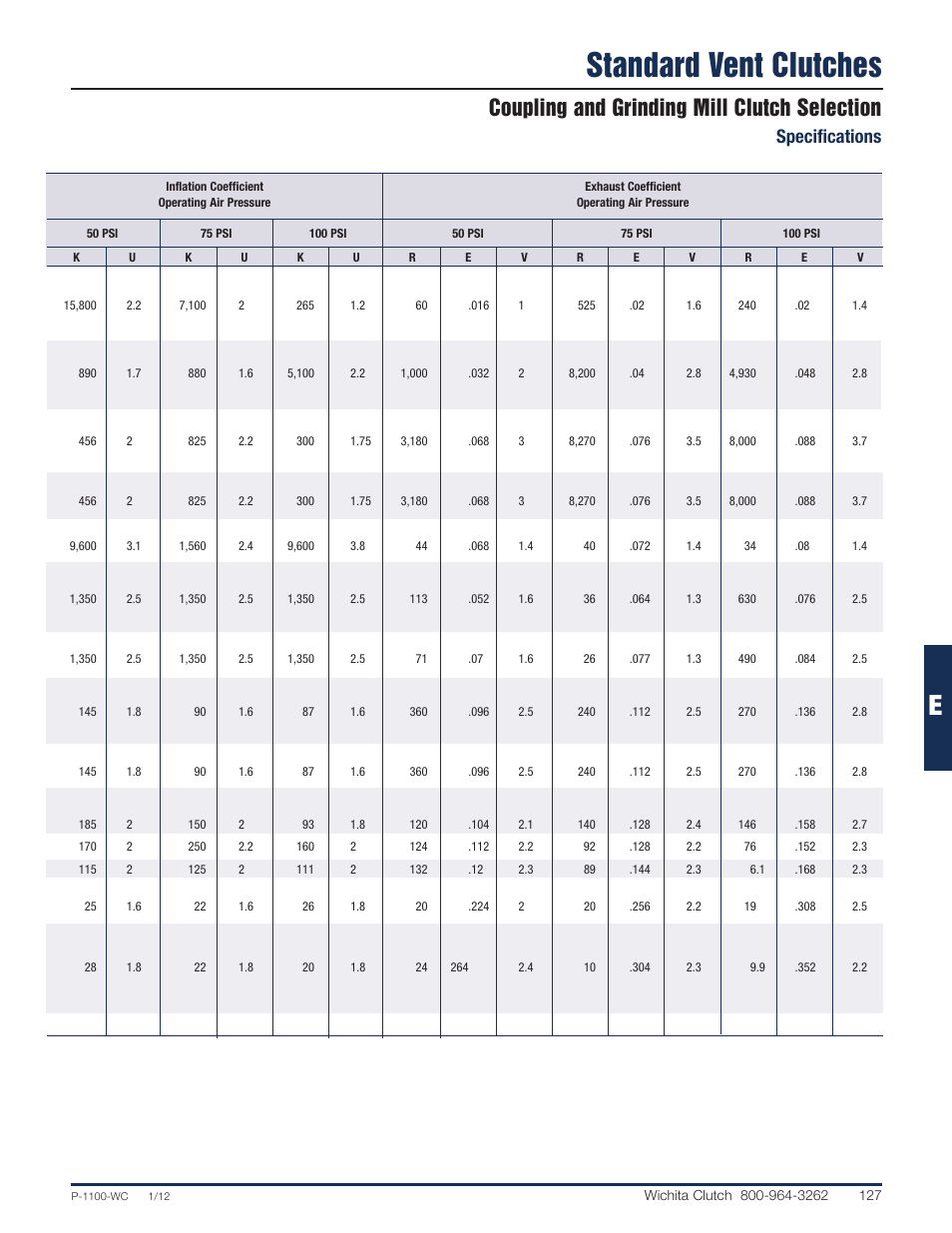 Standard vent clutches, Coupling and grinding mill clutch selection, Specifications | Wichita Clutch SV - Standard Ventilated Clutch User Manual | Page 6 / 14