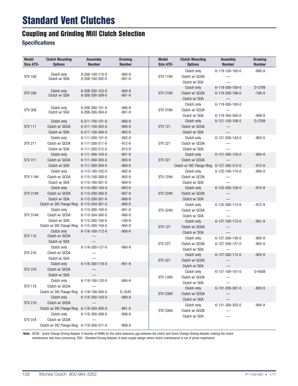 Standard vent clutches, Coupling and grinding mill clutch selection, Specifications | Wichita Clutch SV - Standard Ventilated Clutch User Manual | Page 7 / 14