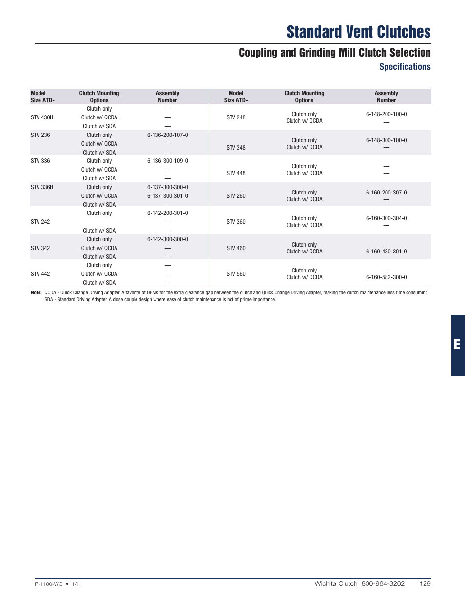 Standard vent clutches, Coupling and grinding mill clutch selection, Specifications | Wichita Clutch SV - Standard Ventilated Clutch User Manual | Page 8 / 14