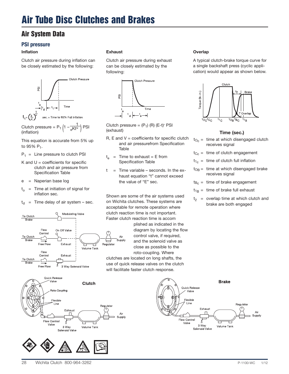 Air tube disc clutches and brakes, Air system data, Psi pressure | Wichita Clutch LK Brake User Manual | Page 7 / 22