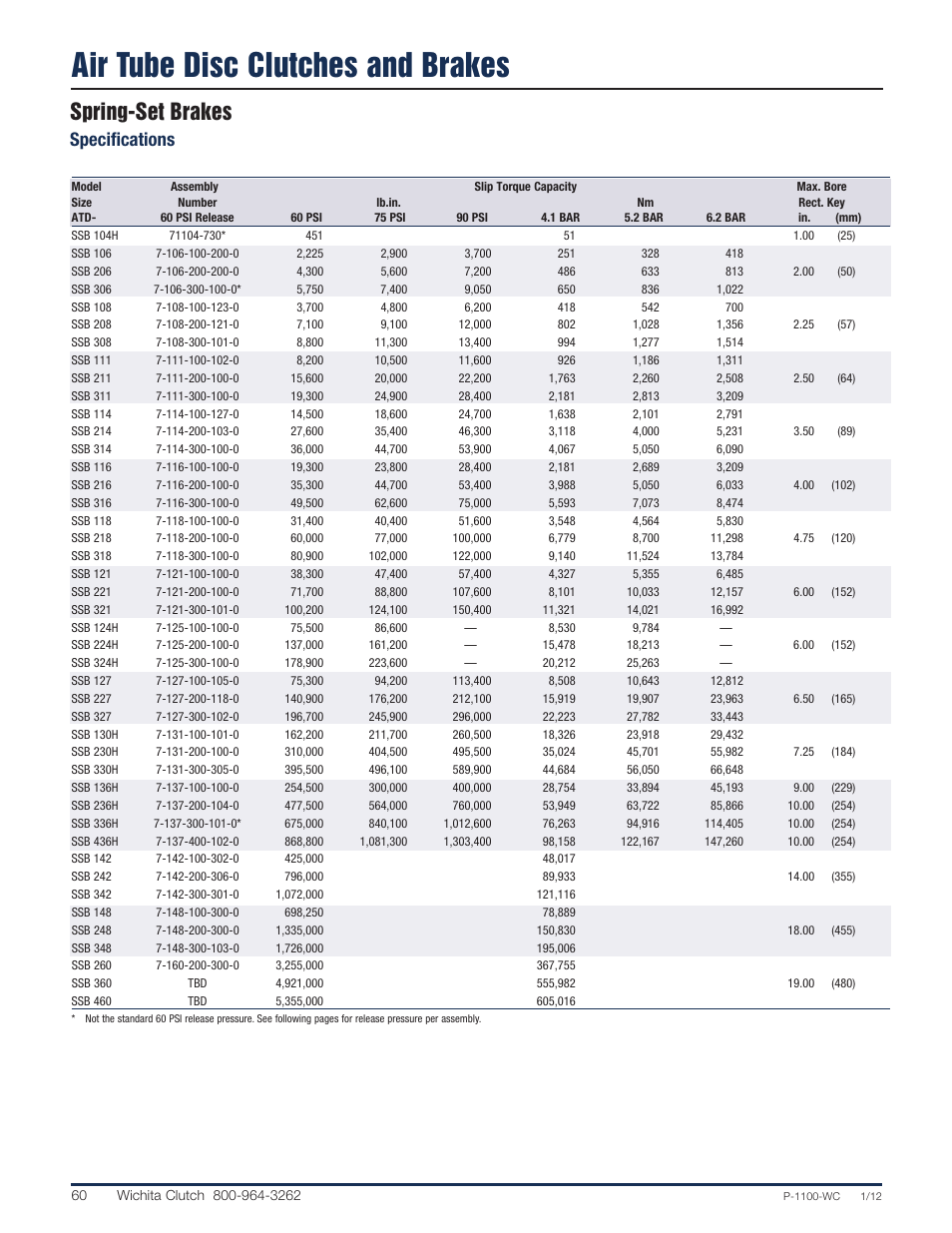 Air tube disc clutches and brakes, Spring-set brakes, Specifications | Wichita Clutch LKB Brake User Manual | Page 3 / 12