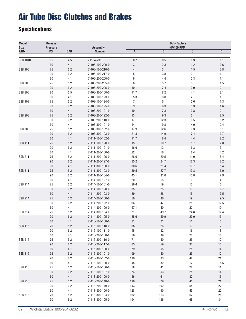 Air tube disc clutches and brakes, Specifications | Wichita Clutch LKB Brake User Manual | Page 5 / 12