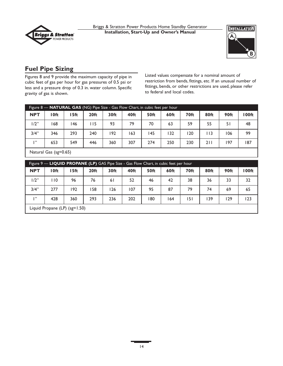 Fuel pipe sizing | Briggs & Stratton 01975-0 User Manual | Page 14 / 80