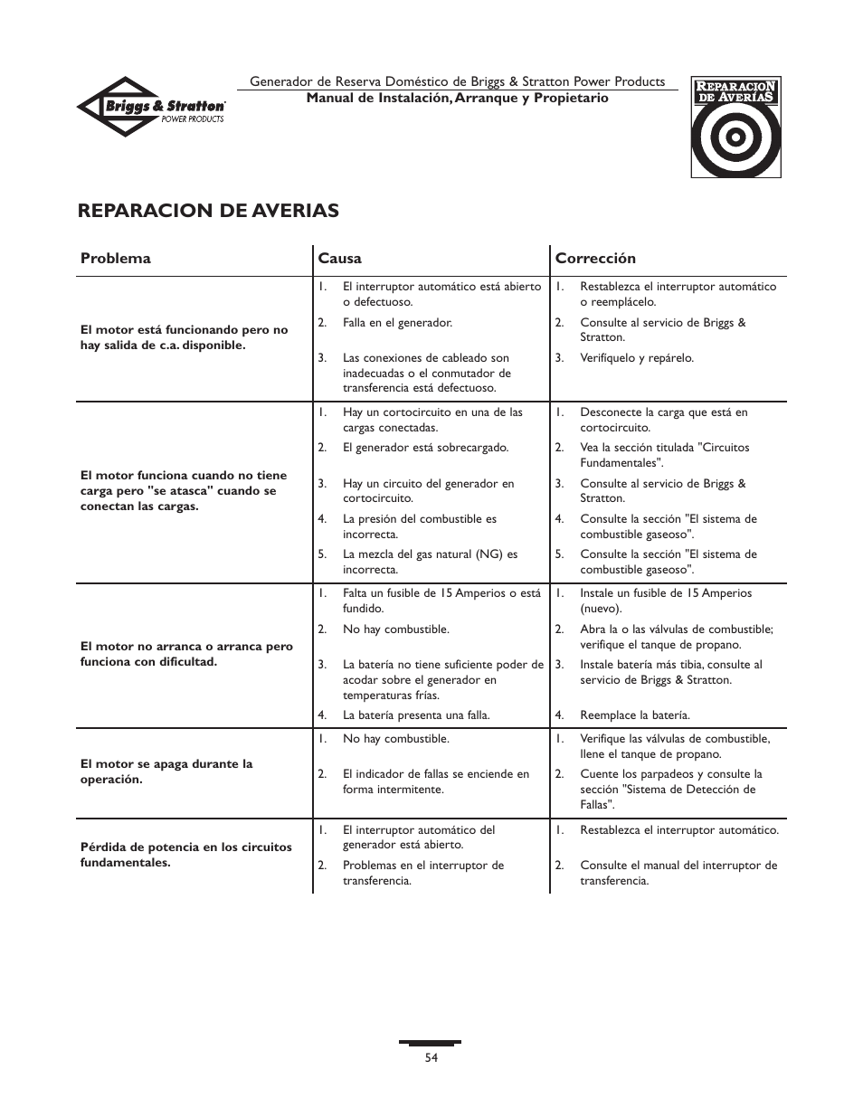 Reparacion de averias | Briggs & Stratton 01975-0 User Manual | Page 54 / 80