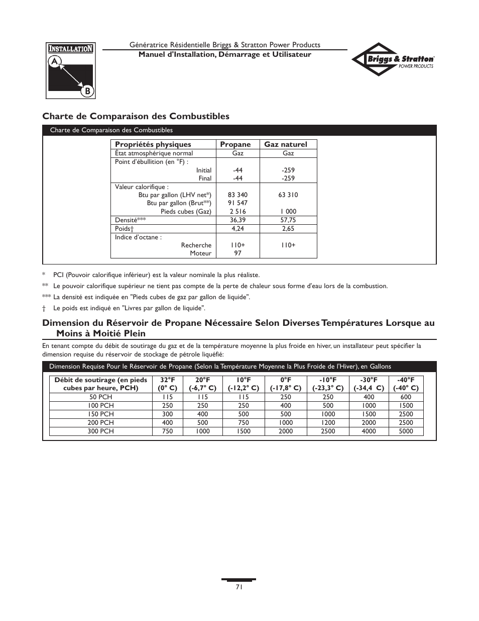 Charte de comparaison des combustibles | Briggs & Stratton 01975-0 User Manual | Page 71 / 80