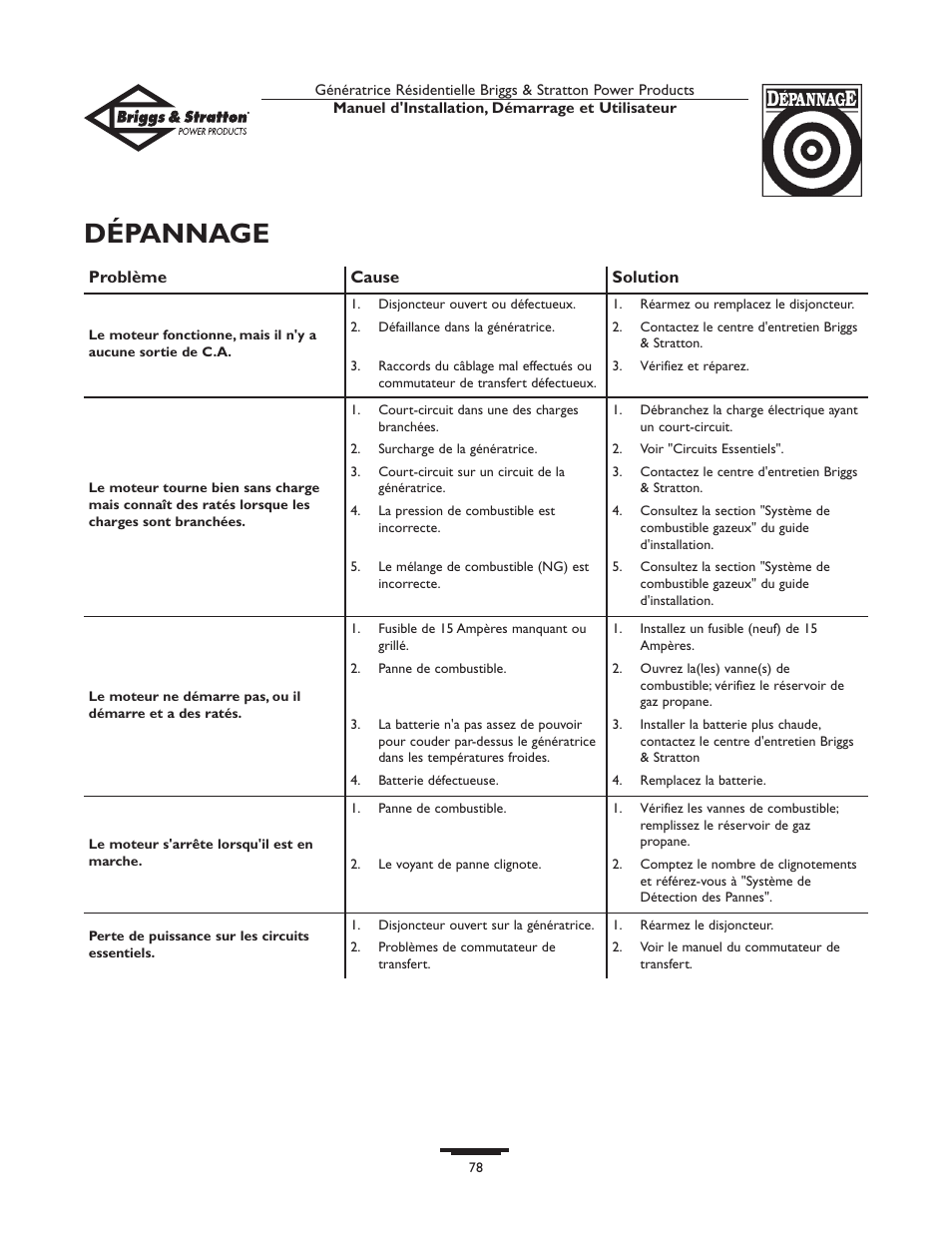 Dépannage | Briggs & Stratton 01975-0 User Manual | Page 78 / 80