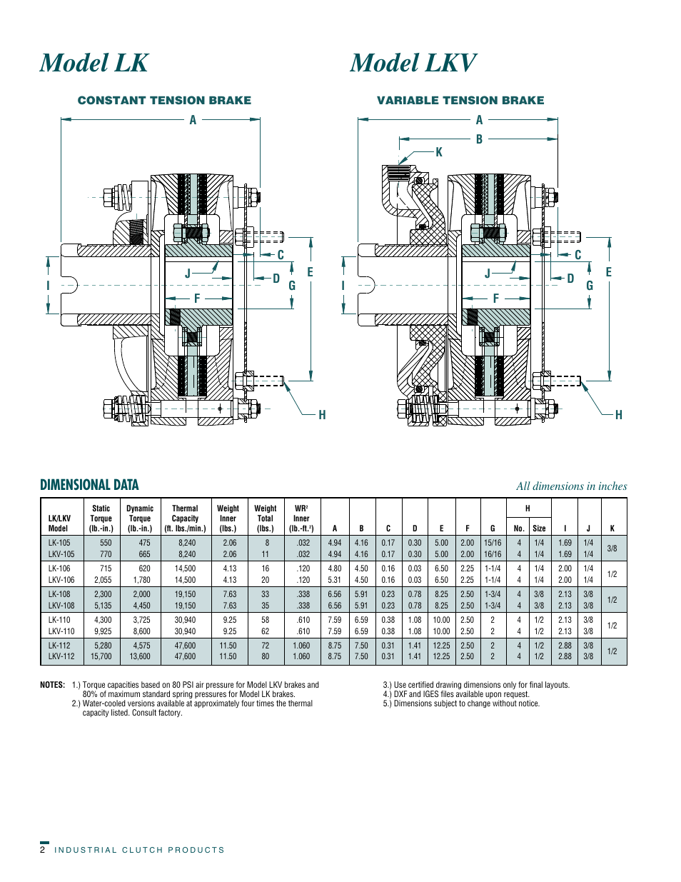 Model lk model lkv, Dimensional data, All dimensions in inches | Wichita Clutch Motor RB Tension Brake User Manual | Page 2 / 5