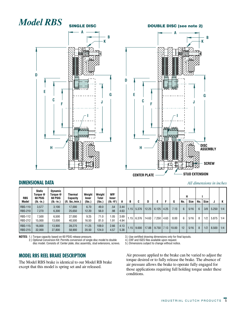 Model rbs, Dimensional data, Model rbs reel brake description | All dimensions in inches | Wichita Clutch Motor RB Tension Brake User Manual | Page 5 / 5