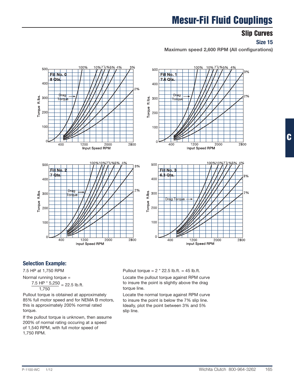 Mesur-fil fluid couplings, Slip curves | Wichita Clutch Fluid Coupling User Manual | Page 12 / 20