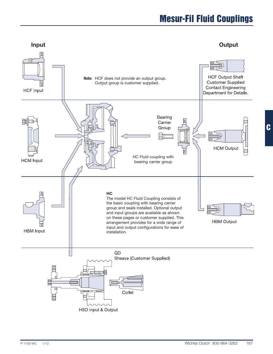 Mesur-fil fluid couplings | Wichita Clutch Fluid Coupling User Manual | Page 14 / 20