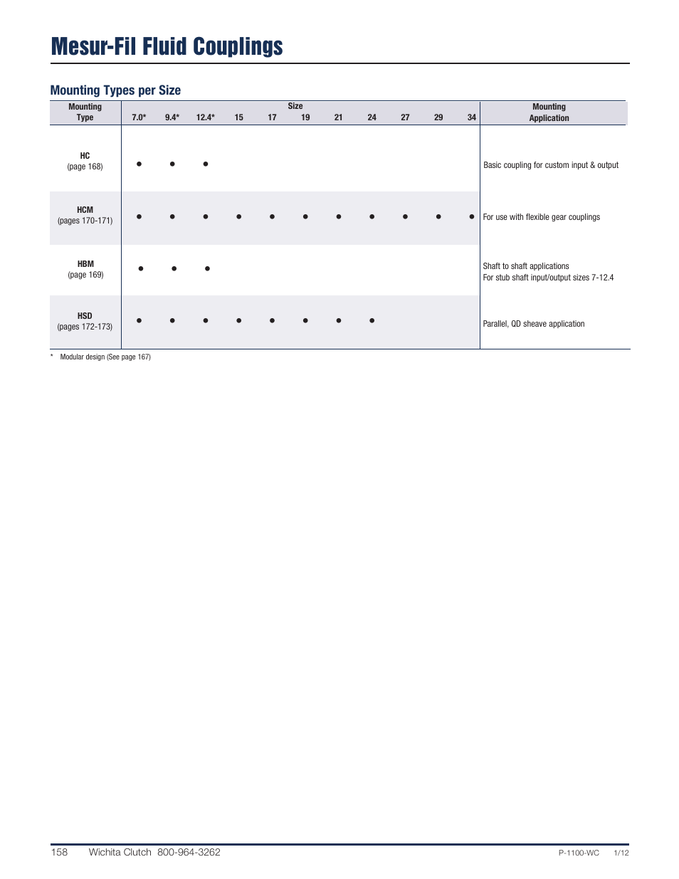 Mesur-fil fluid couplings, Mounting types per size | Wichita Clutch Fluid Coupling User Manual | Page 5 / 20