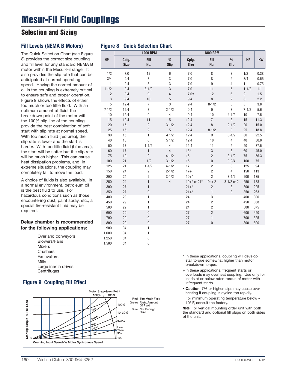 Mesur-fil fluid couplings, Selection and sizing, Fill levels (nema b motors) | Wichita Clutch Fluid Coupling User Manual | Page 7 / 20